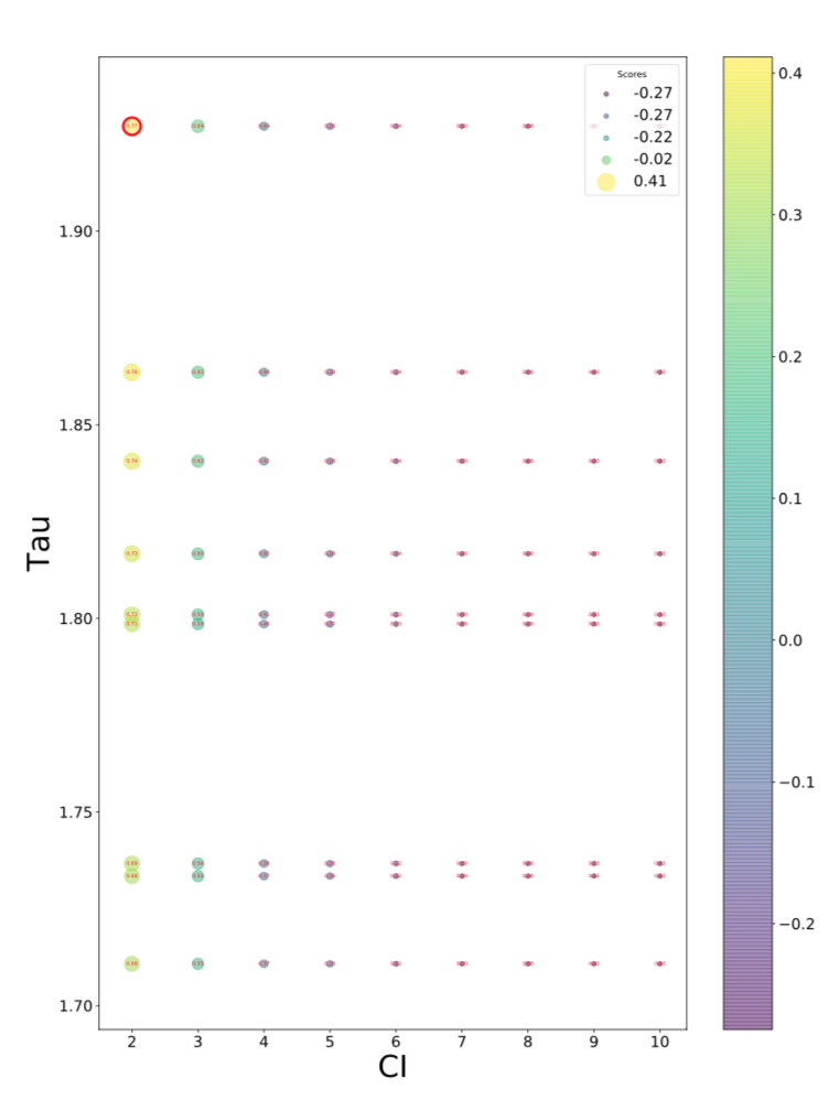 ../_images/ci_tau_score_plot.png