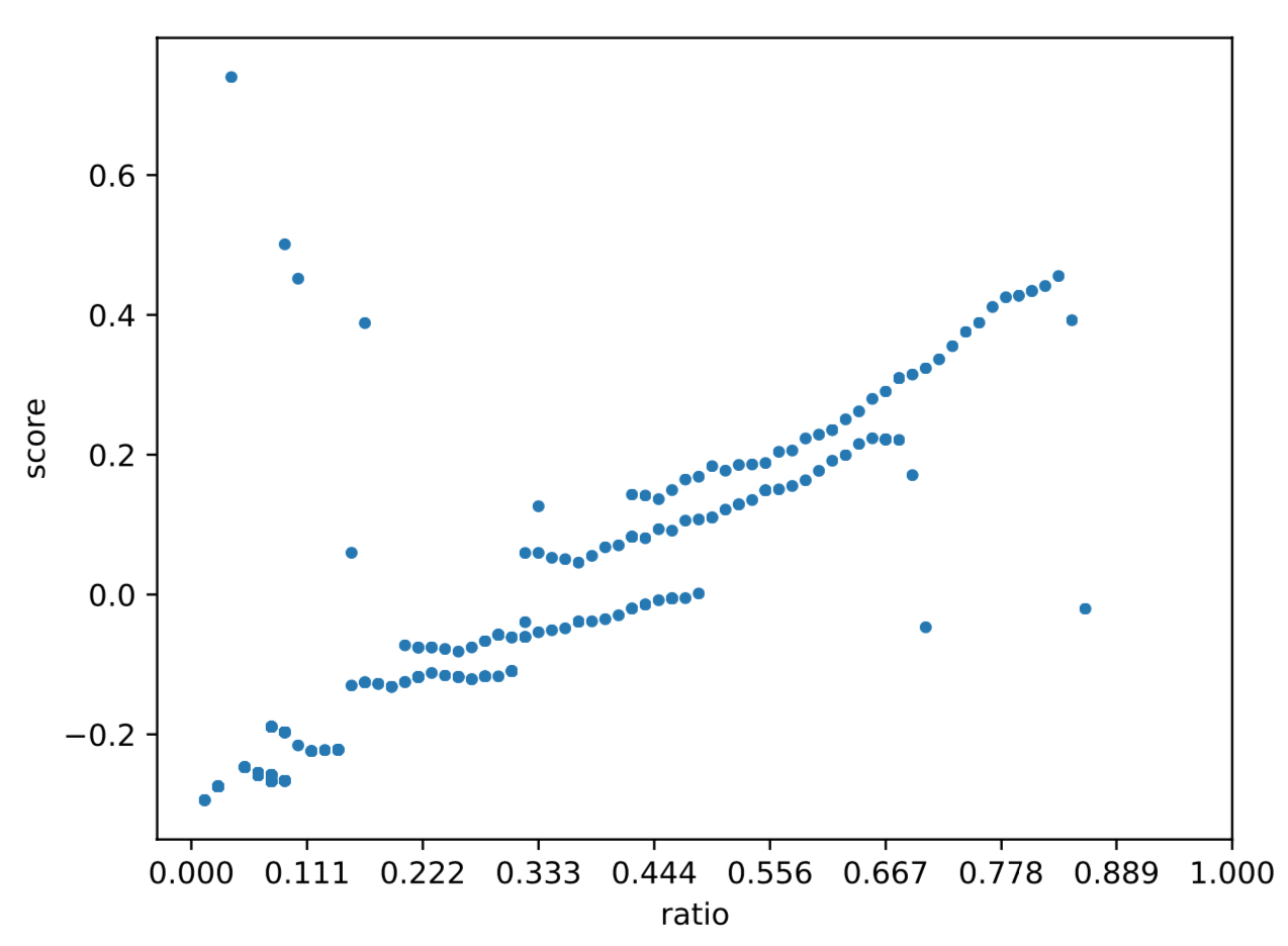 ../_images/ratio_score_plot.png