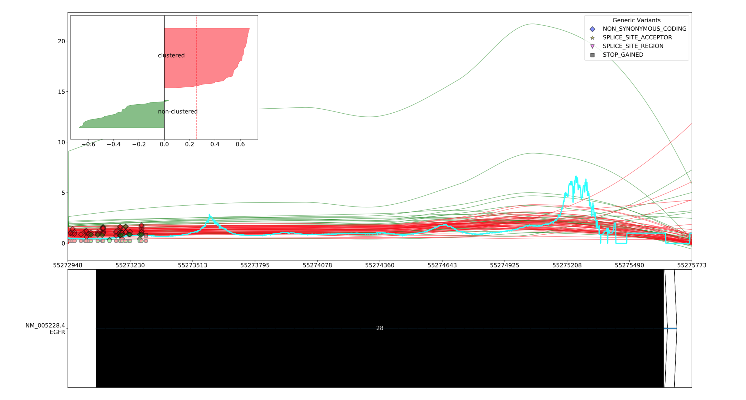 ../_images/smoothing_loess.png